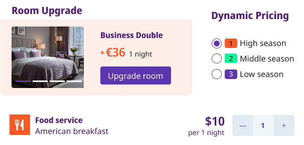 User interface elements for hotel room booking. It shows a Room Upgrade option for a Business Double room at an extra €36 per night, with an image of a hotel room. Also displayed are Dynamic Pricing options for High, Middle, and Low seasons, and an add-on for Food service - American breakfast at $10 per night.